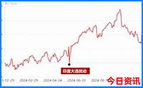贵州2天一夜旅游推荐